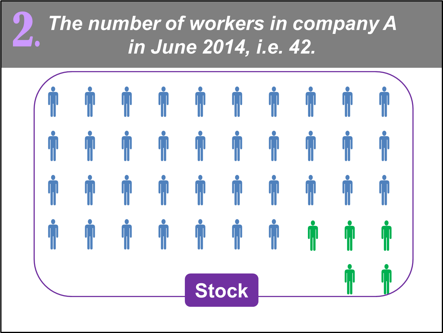 Stock and Flow Concepts and Definitions
